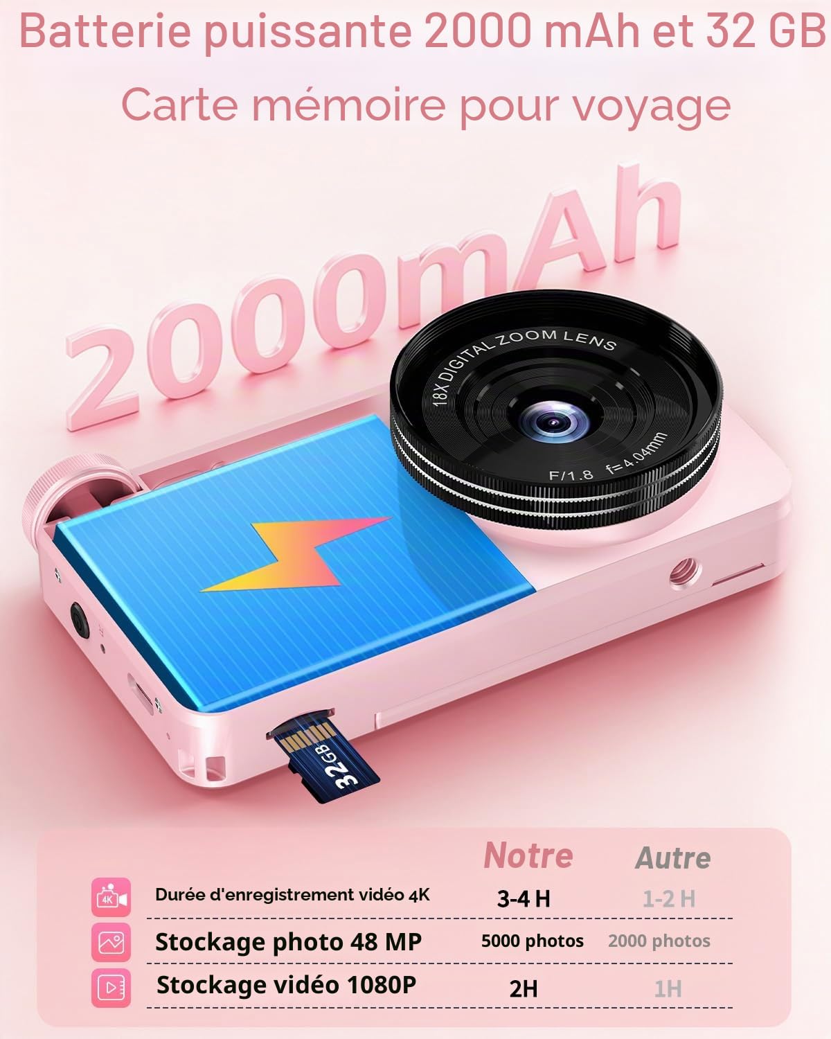 Appareil Photo Numérique Vidéo 4K avec Écran 3" Abattable 180° pour Vlog, Ponovo Appareil Photo 64MP Autofocus avec 32GB, Zoom 18X, 2000mAh Portable Digital Camera Compact pour Adolescent Fêtes, Rose