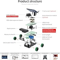 Vista 6 de Yahboom Jetson Nano Orin ROS2 Robot Lidar Mapeo Navegación Profundidad Imagen Análisis 3D Mecanum Wheel Python Programación Aprender Explorar Kit