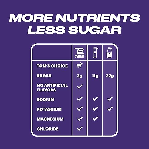 Miniatura 5 de TB12 Tom Brady - Paquetes de electrolitos en polvo de arándanos y granada  Polvo de electrolitos ricos en minerales para una hidratación rápida por