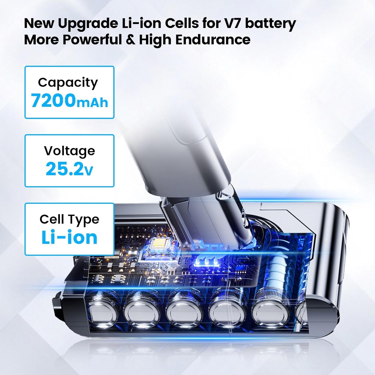 7200mAh Replacement for Dyson V7 Battery, Advanced V7 Battery Compatible with Dyson SV11 V7 Motorhead,V7 Animal‌, V7 Trigger, V7 HEPA V7 Car+Boat V7 Absolute Handheld Vacuum Cleaners