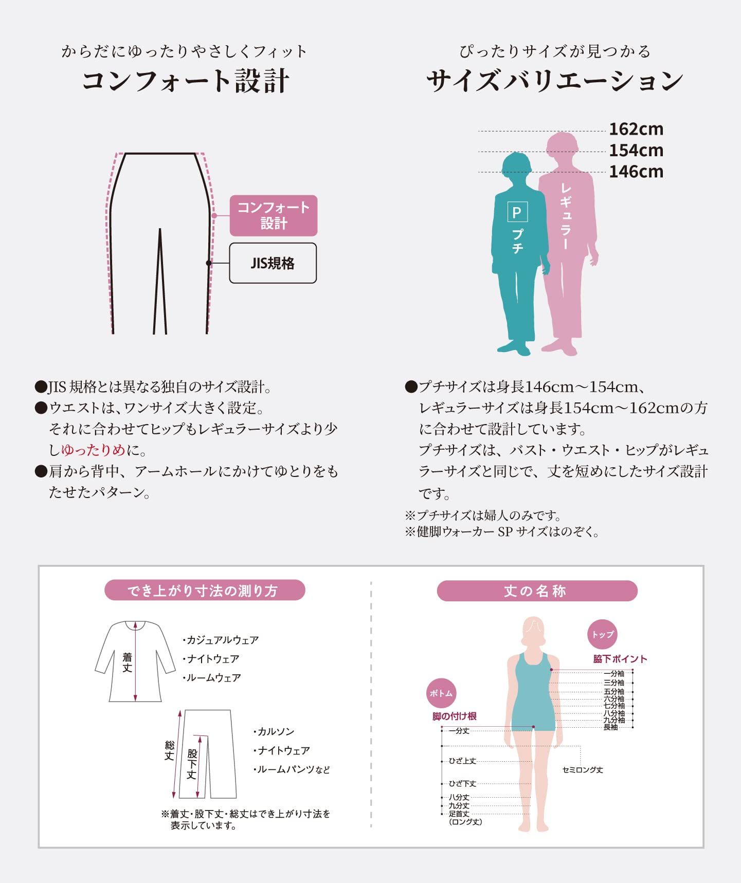 Amazon.co.jp: ワコール らくラクパートナー: サポーター・ガードル