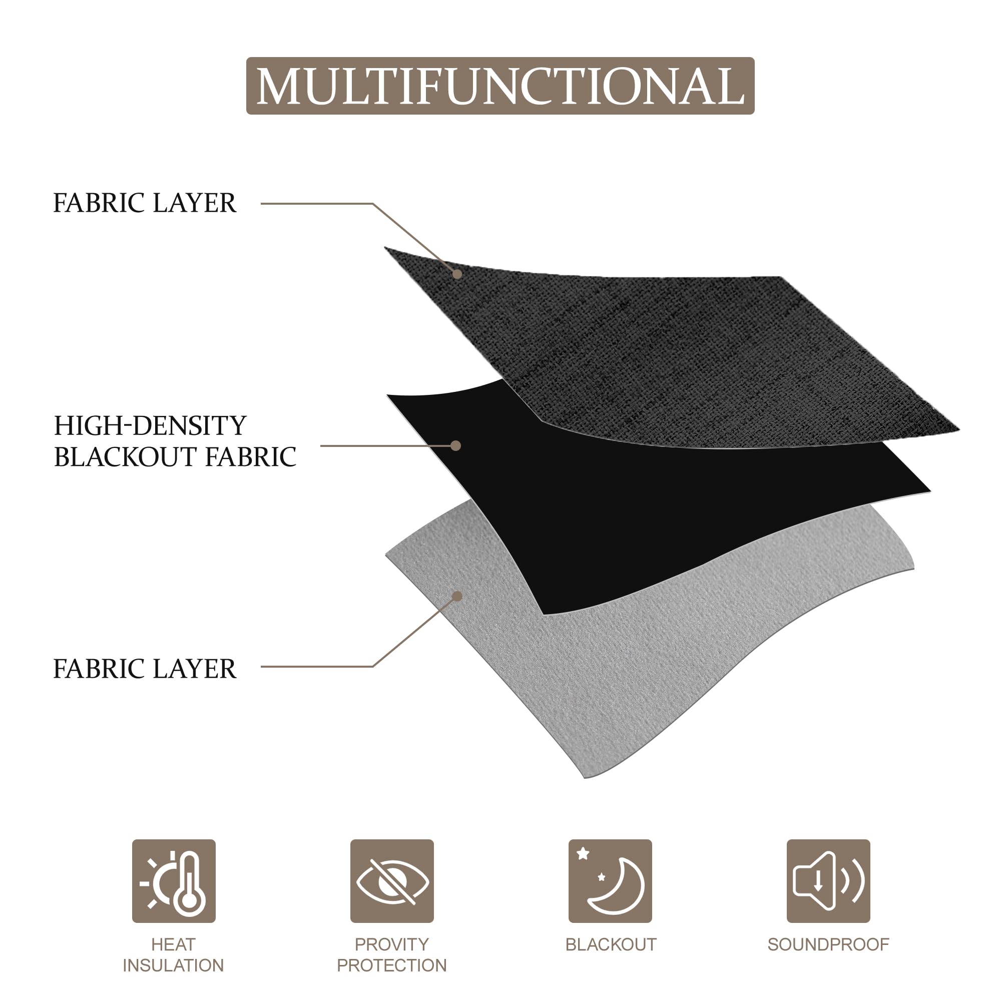 CUCRAF 100% Blackout Curtains Black 69 Inch Drop 2 Panels Soft Texture Energy Saving Sun Blocking Thermal Eyelet Curtains for Bedroom Living Room 52 X 69 Inch - Image 3