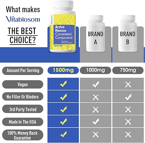 Miniatura 3 de Vitablosom Suplemento compuesto relacionado con hexosa activa de 1500 mg suplemento natural de hongos apoya la salud inmunológica función hepática