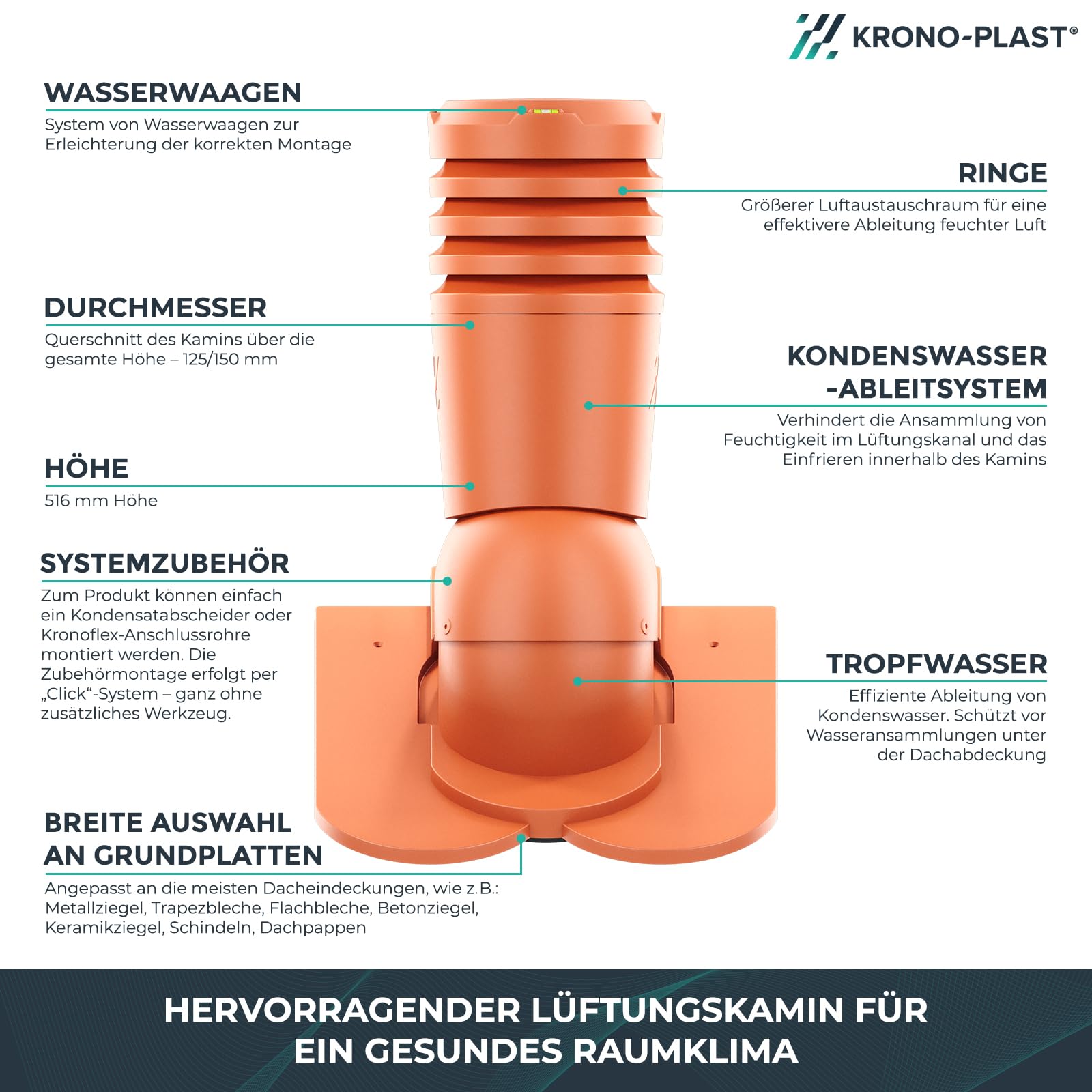 Entlüfterkamin KRONO-PLAST Ecoline Premium 125 Biberschwanzziegel Kronendeckung Doppelrömer Dachziegel Lüfter Dachlüfter Ziegelrot RAL 8004