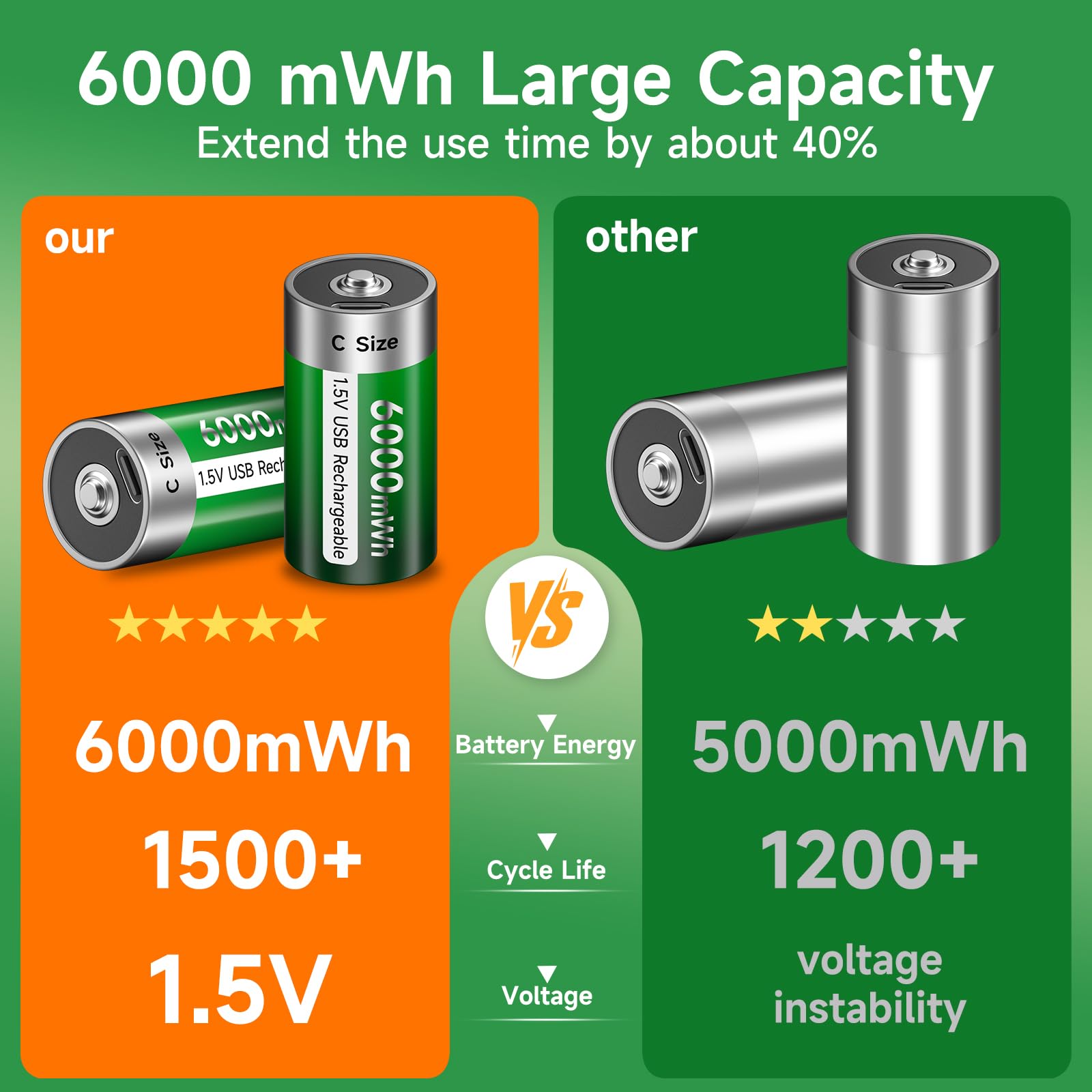 6 Stück Aufladbare Baby C Akku USB 6000mWh - 1.5V/Lithium Wiederaufladbare batterien C Akku hohe Kapazität Mit Typ C Ladekabel, 3 Stunden Schnellladung