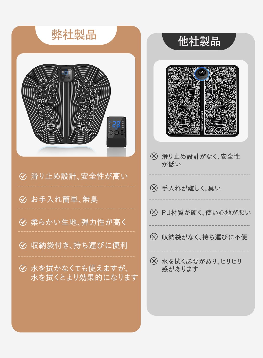 Amazon.co.jp: 【2026新登場】EMSフットマット 8種類モード 30段階強度