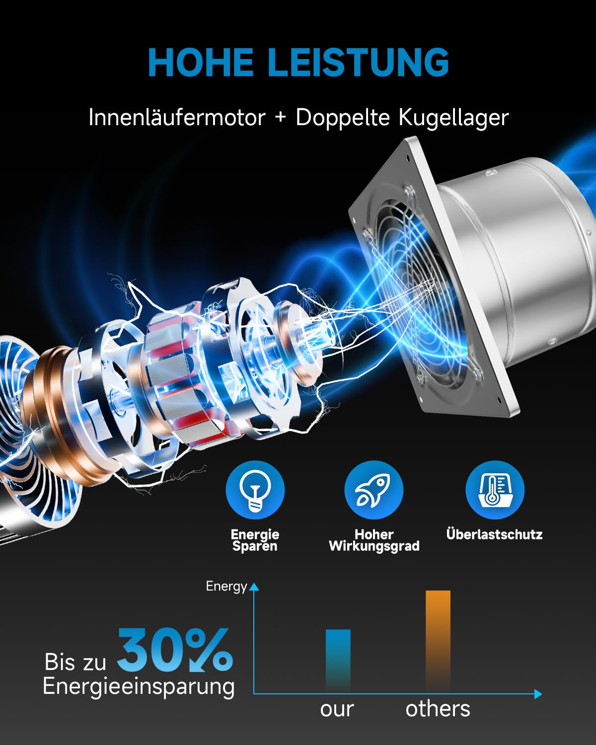 Hon&Guan 200mm Abluftventilator 980m³/h Industrie, Badlüfter mit Rücklaufklappe, Rauchabzug Wandventilator Abluft mit EU-Stecker für Garage Werkstatt Lager Dachboden,Silber