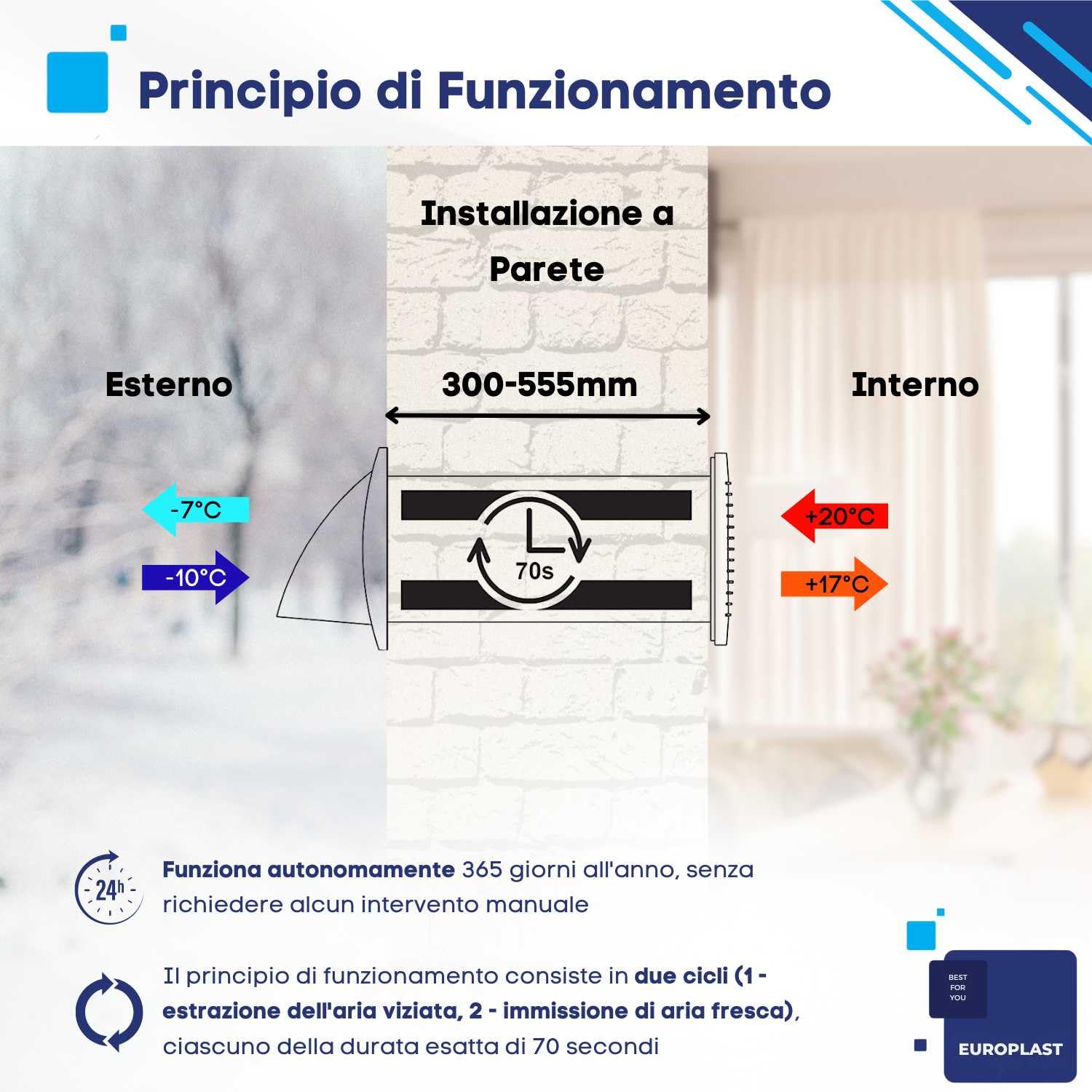 EUROPLAST Ø 100mm VMC Doppio Flusso Recupero Calore - VMC Recuperatore di Calore - Ventilazione Meccanica Controllata - Ventola Ricambio Aria - La Ventilazione Efficiente