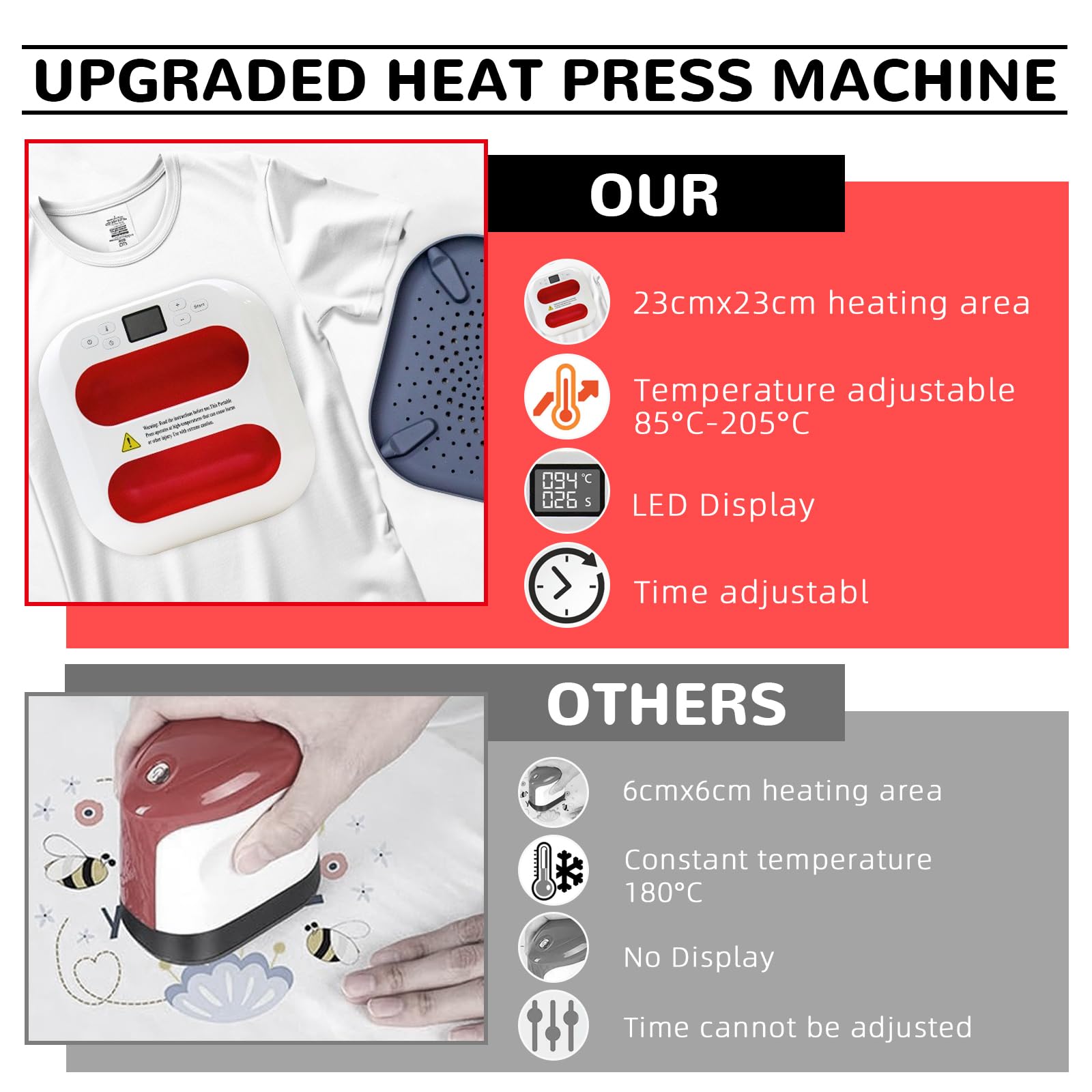 Pressa a Caldo, Pressa a Caldo per Magliette 2 in 1, Mini Pressa a Caldo(9" x 9"), Termopressa, Stampante per Tessuti, Stampante per Magliette/Cappelli/Borse/Cotone/Poliestere