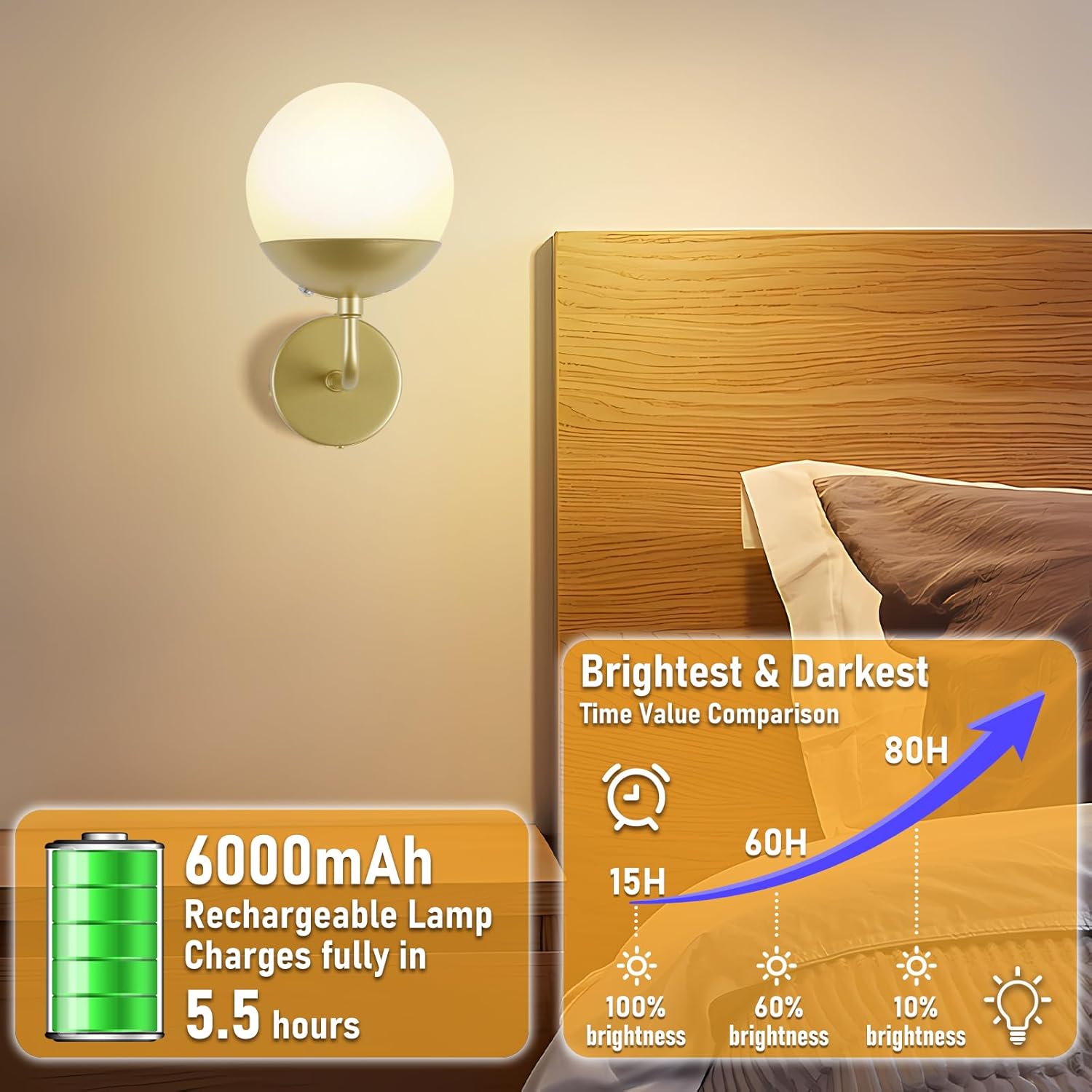 Battery Operated Wall Sconce Set of 2, Rechargeable Wireless Sconces with Dimmable Detachable Magnetic Bulbs and Remote, 3 Colors Wall Lights for Bedroom Living Room Hallway Fireplace