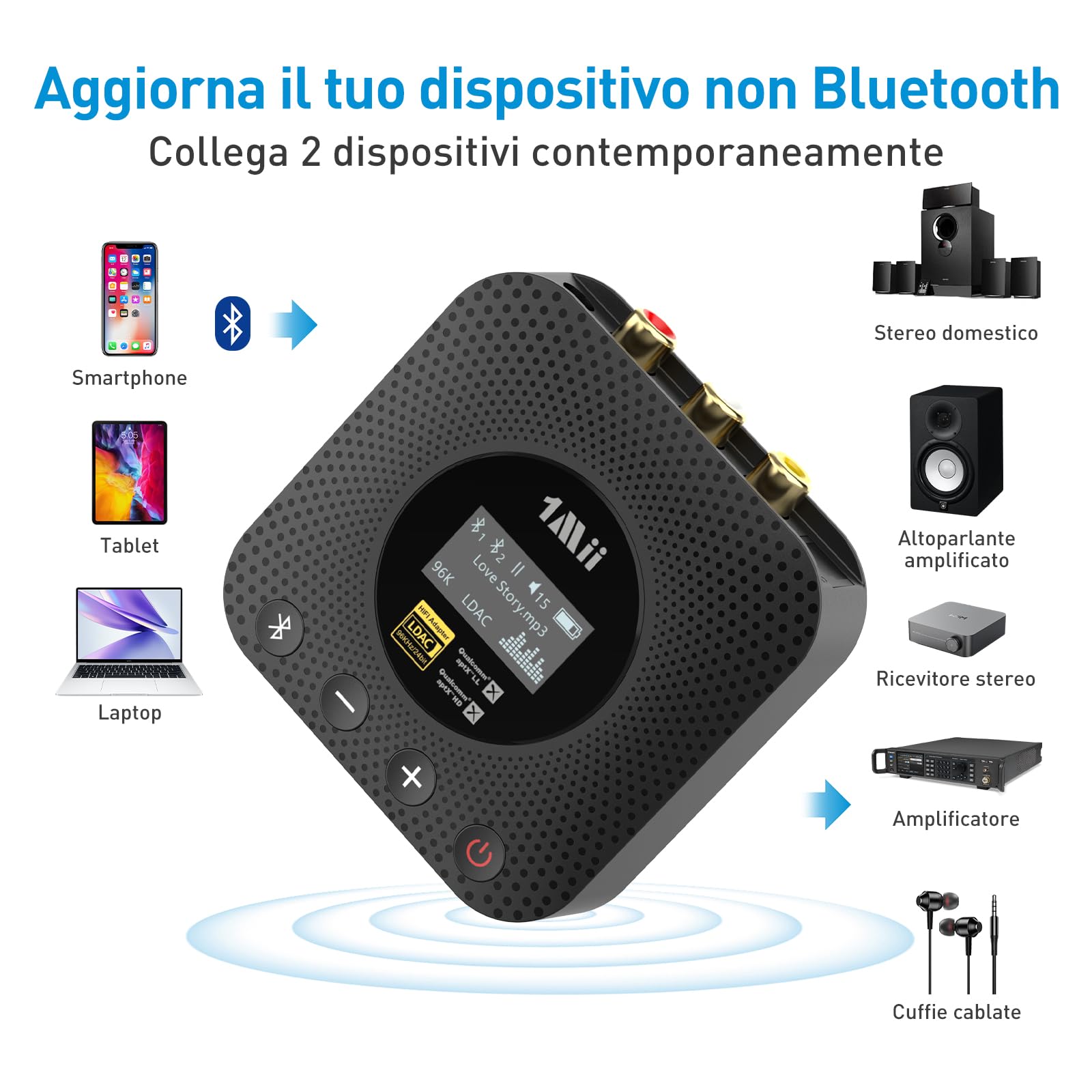 1Mii B06HD+ Ricevitore Bluetooth HiFi, Adattatore Audio Bluetooth 5.3 con DAC Audiophile, LDAC, aptX HD/Bassa Latenza, Controllo Volume, Display OLED per Stereo/Amplificatore, Uscita RCA/OPT/COAX