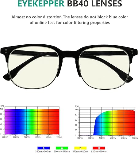 Miniatura 4 de Eyekepper Paquete de 4 lentes de lectura con bloqueo de luz azul para mujeres y hombres, lectores de semi-aro +2.5