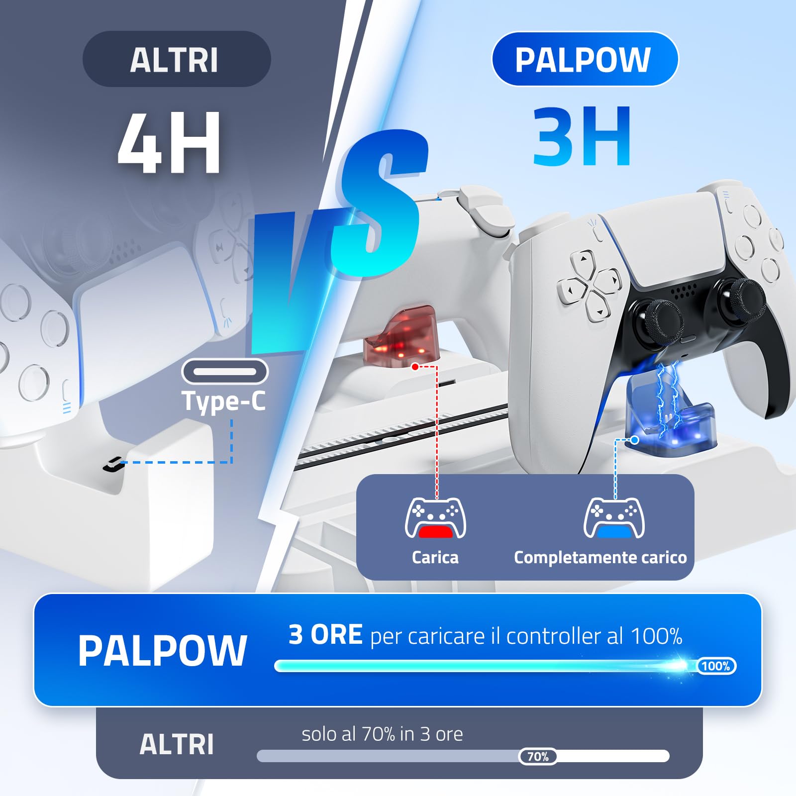 Supporto di raffreddamento PALPOW compatibile con PS5 Pro/Slim/PlayStation 5, disco e caricabatterie digitale per accessori PS5 - Ventola a 3 velocità, illuminazione LED - Bianco