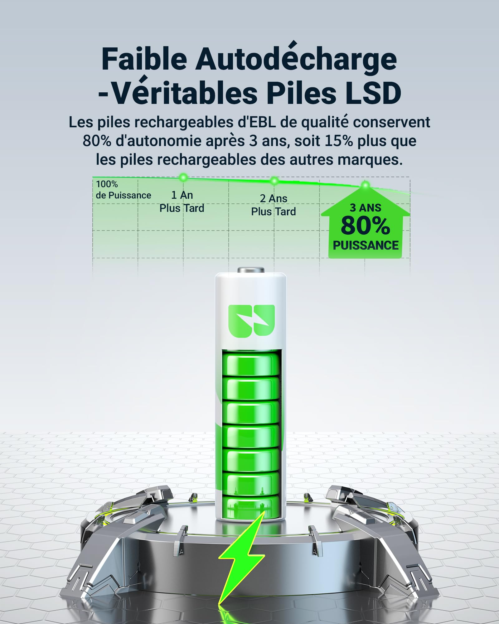 EBL Chargeur de Piles Rechargeables - Chargeur de Piles 9010 avec 4PCS AA Piles Rechargeables 2800mAh et 4PCS AAA 1100mAh NI-MH, 8 Slots Rapide avec Indicateur Intelligent