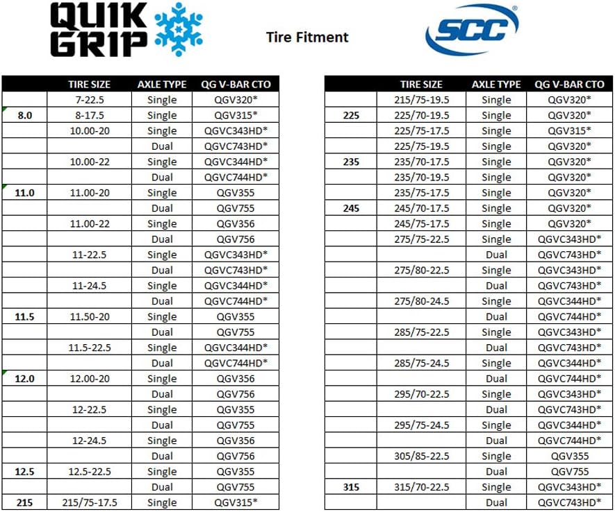 Security Chain Company QGV756 Quik Grip V-Bar Type CTO-RDT Heavy Duty Truck Dual and Triple Tire Traction Chain - Pack of 1