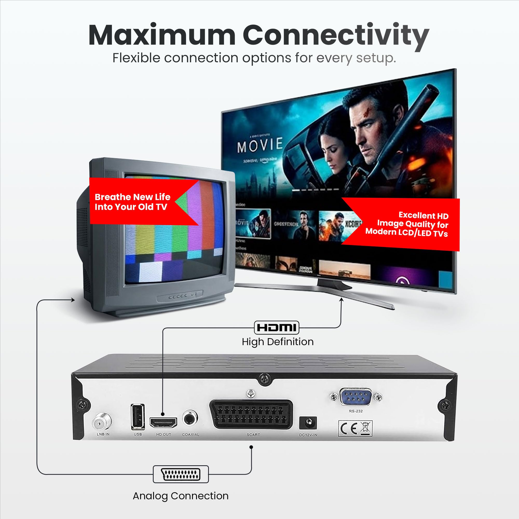 2225 PRO Satelliten Receiver Sat Receiver Digitaler DVBS2 Full HD Receiver (HDMI, SCART, 2X USB) [Vorprogrammiert für Astra, Hotbird und Türksat] + HDMI Kabel, Black