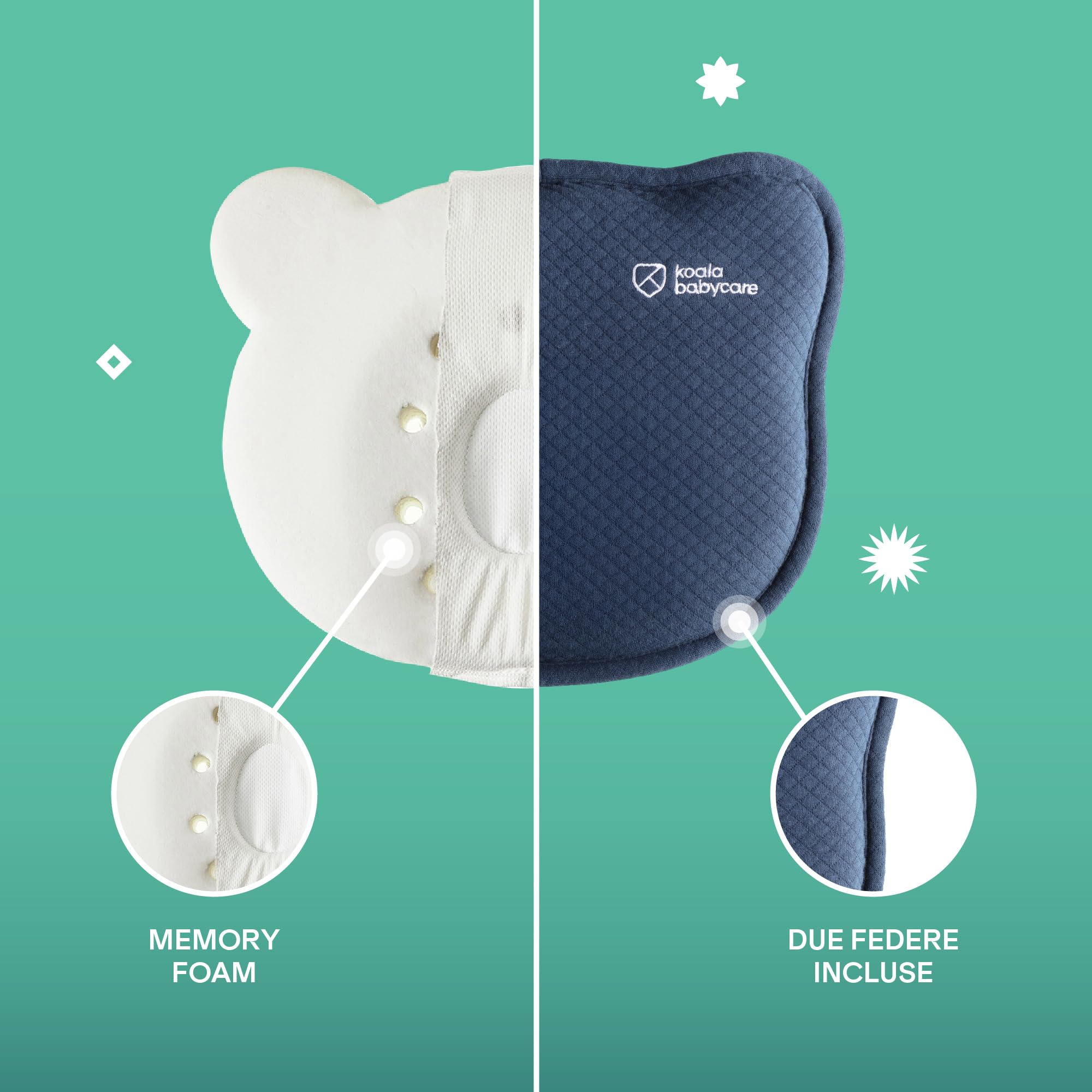 Koala Babycare Cuscino Neonato Plagiocefalia Sfoderabile (con due Federe) per aiutare a prevenire e trattare la Testa Piatta in Memory Foam