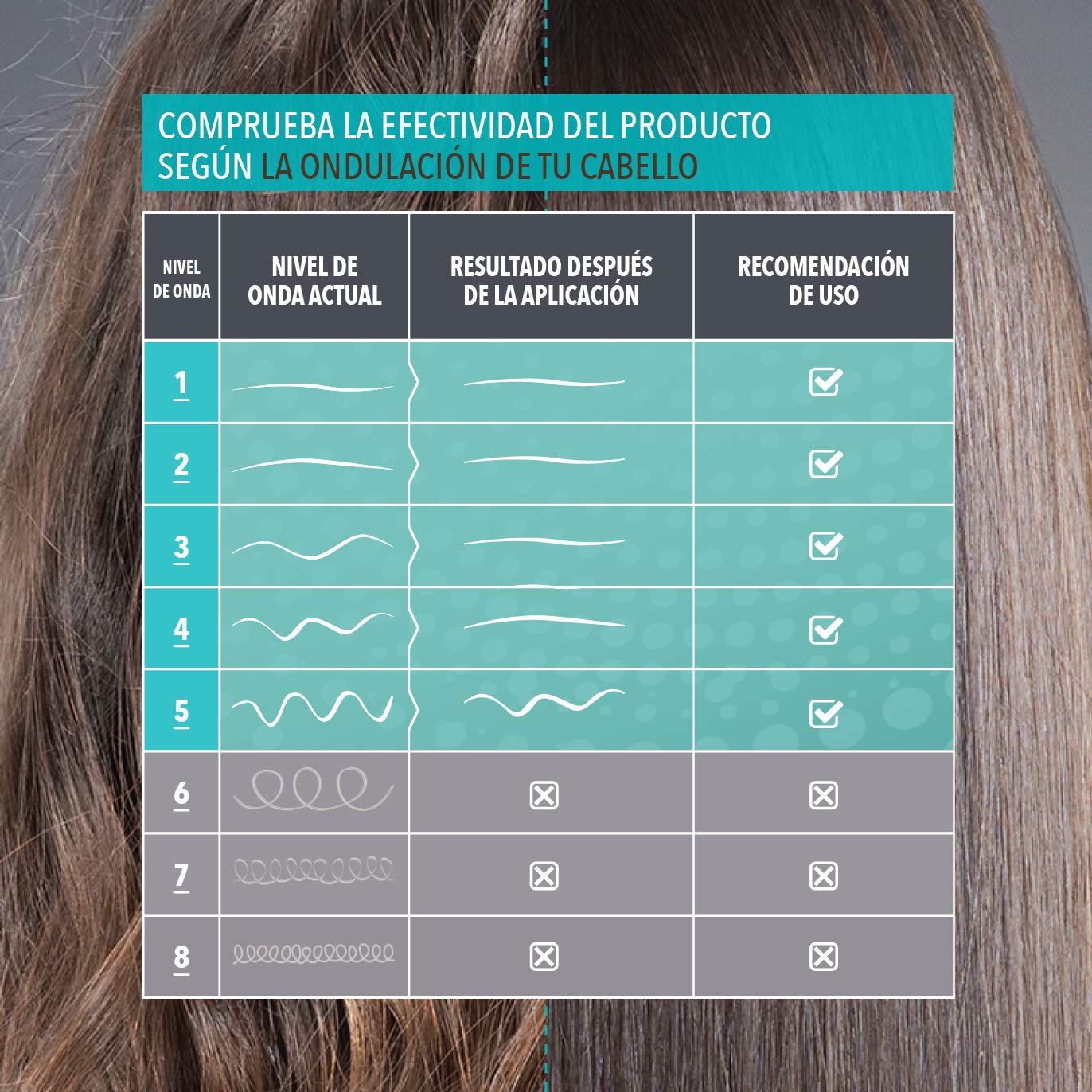 KATIVA Keratin Anti-frizz Alisado Sin Plancha Repara Puntas 30 Dias, 3 Unités