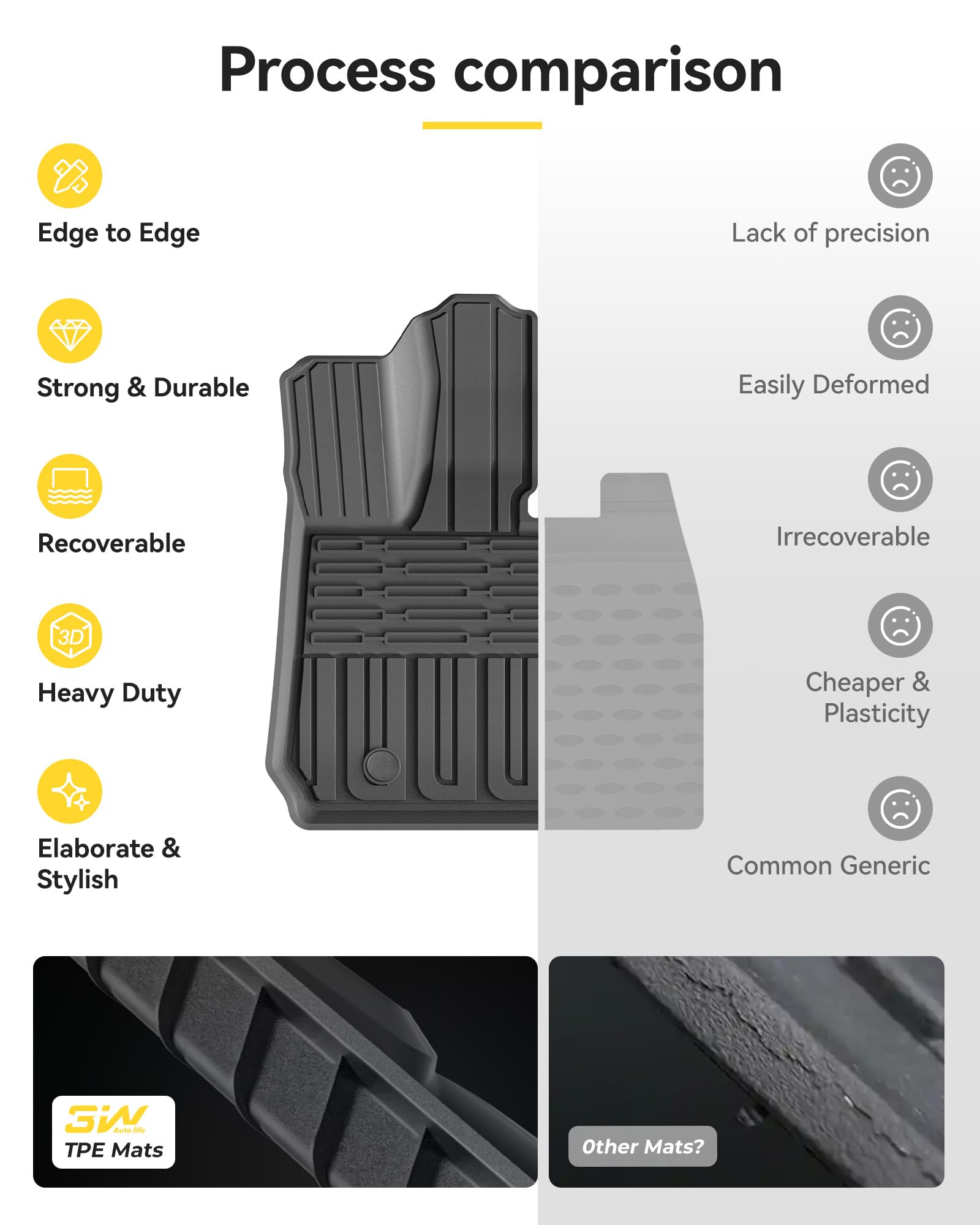 3W Floor Mats Fit for Range Rover Sport 2023-2026 & Range Rover SE/HSE 2022-2026, All Weather TPE Floor Liner, Waterproof Non-Slip Easy to Clean Car Protector Accessories