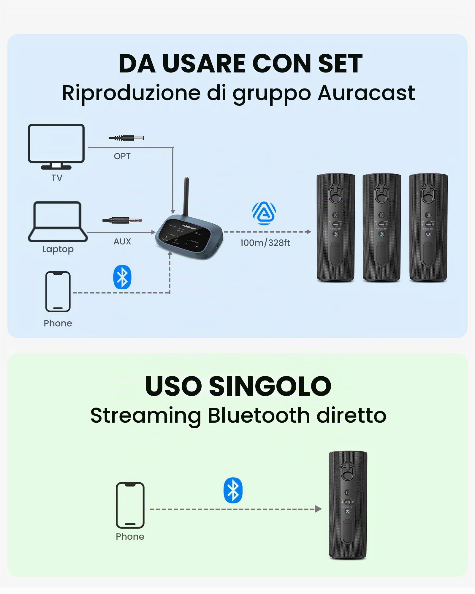 Avantree Harmony A1 – Sistema Di Altoparlanti Wireless Multiroom Auracast Per Audio In Tutta La Casa E Musica Di Sottofondo, Espandibile Per Negozi E Piccoli Spazi, Bluetooth, Ottico E AUX