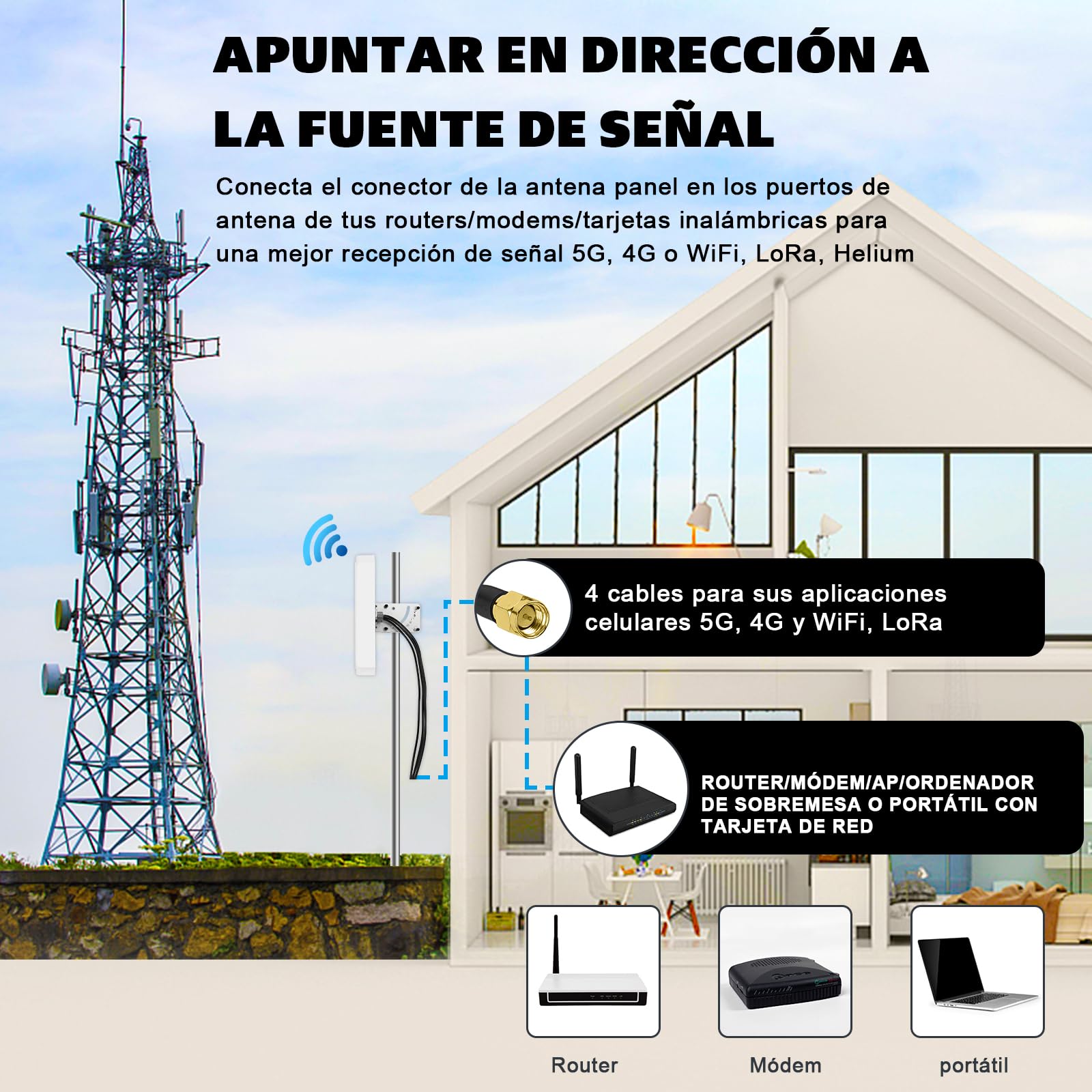 Maswell Antena 5G 4X4 MIMO Exterior, Antena Direccional 10dBi Compatible con FRITZBox, Zyxel, NETGEAR, ZTE 5G NR Router Gateways | Banda Ancha 600-8000 MHz (4MIMO)