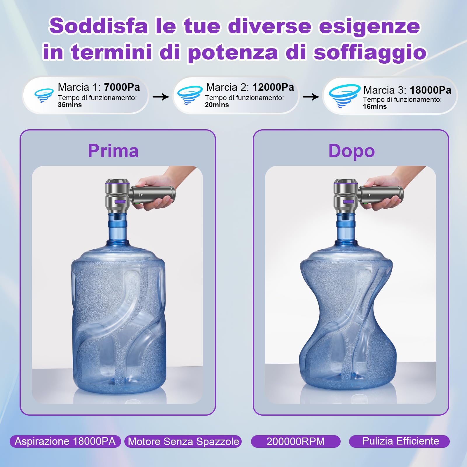 Aspirapolvere Portatile Senza Fili 4-in-1, 25000PA, 220000 U/min, 3 Velocità, per Auto, Computer, Cucina, Divano, Ufficio, con Batteria Ricaricabile agli Ioni di Litio, Spruzzo Compresso Elettrico, LE