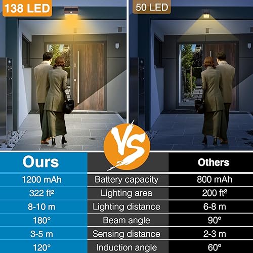 Miniatura 4 de Peasur Paquete de 6 luces solares para exteriores con sensor de movimiento, luces solares de seguridad impermeables con 3 modos de iluminación,