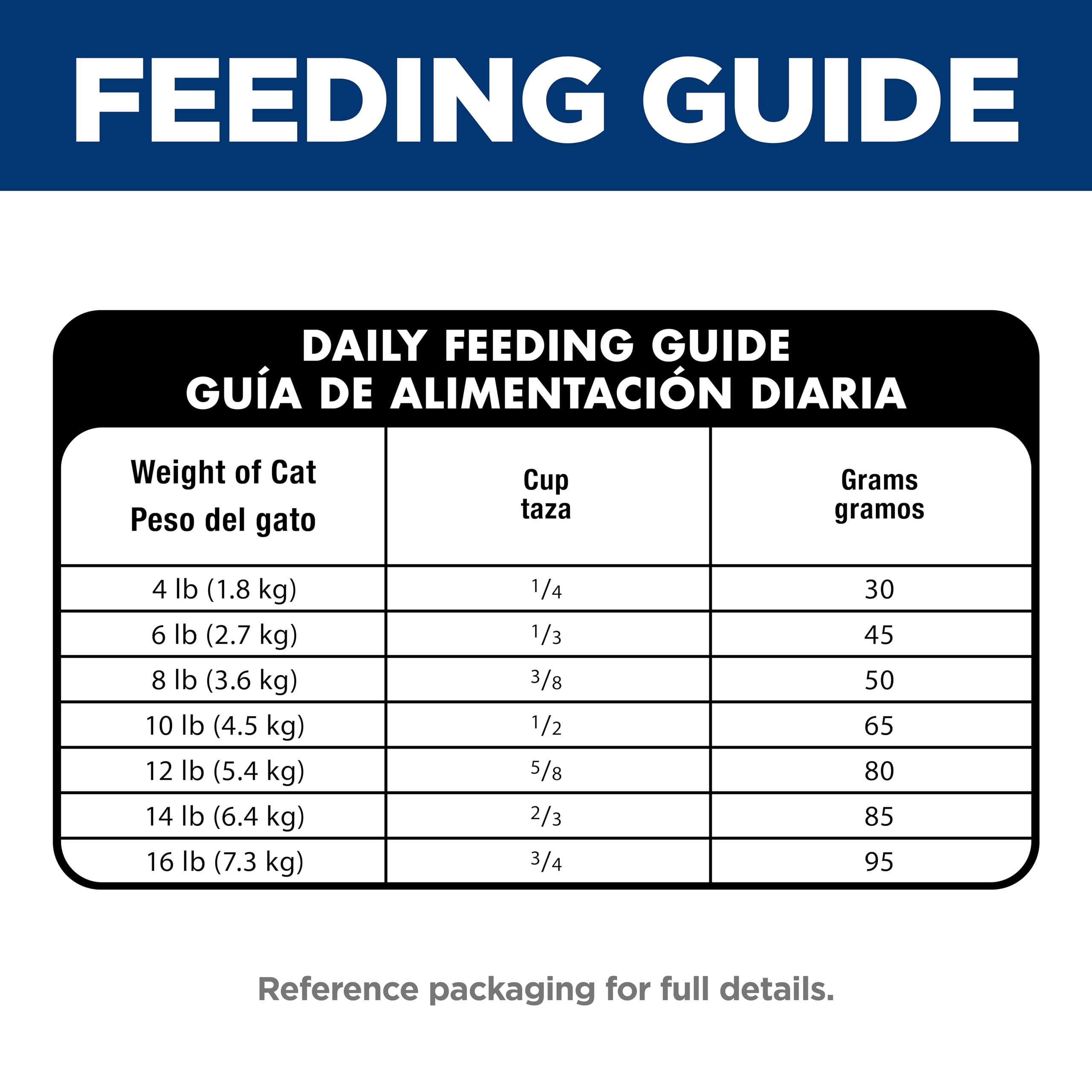 Hill's Science Diet Adult Sensitive Stomach & Skin Dry Cat Food, Chicken & Rice, 7 lb. Bag (Updated Formula): Salmon 13 Pound (Pack of 1)