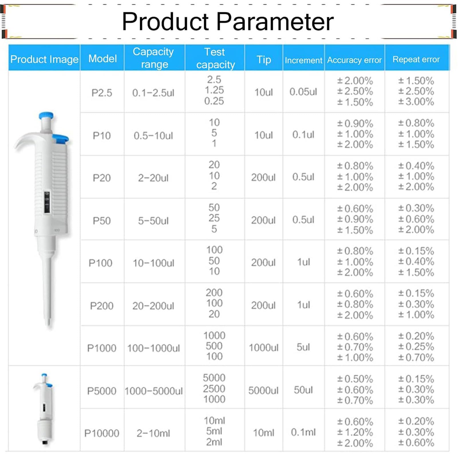 Pipeta de Laboratorio de Un Solo Canal, Volumen Variable Ajustable, Micropipeta de Alta Precisión para Laboratorio Ambiental,P10000