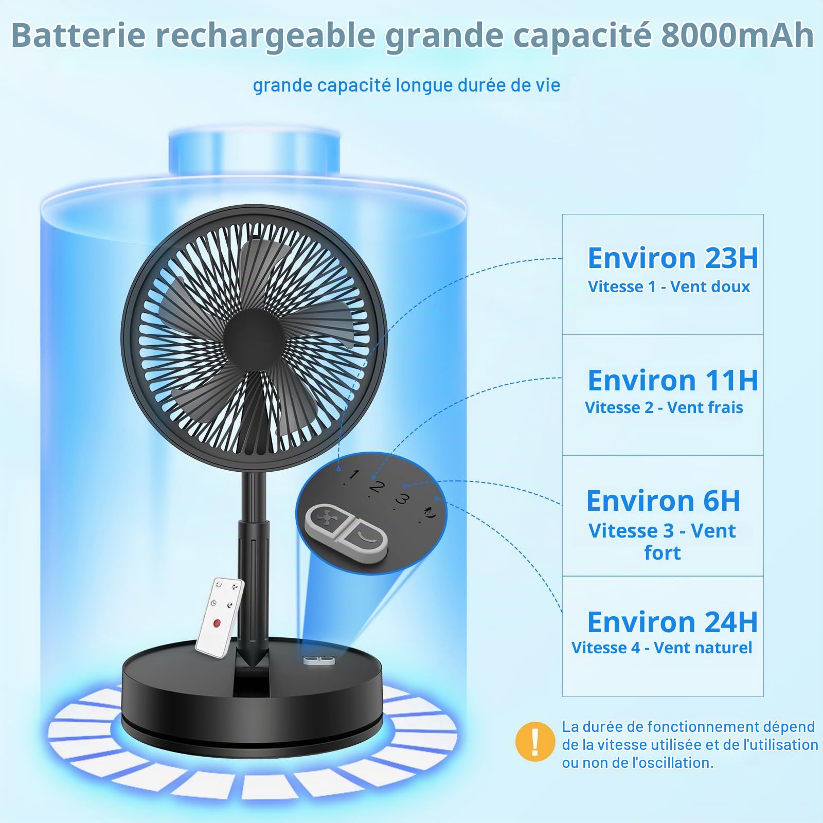 LIPETY Ventilateur sur Pied Portable Pliable Rechargeable - 8000 mAh 8.6"