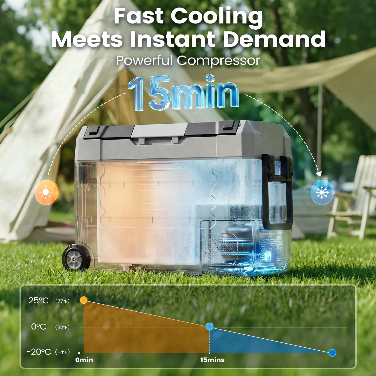 KROAK 55L Kompressor-Kühlbox mit Bluetooth-App, Dual-Zone (-20°C bis +20°C), elektrisch für 12V/24V/230V – mit Rollen, Trennwand & Schneidebrett – ideal für Camping, Auto, LKW, Wohnmobil