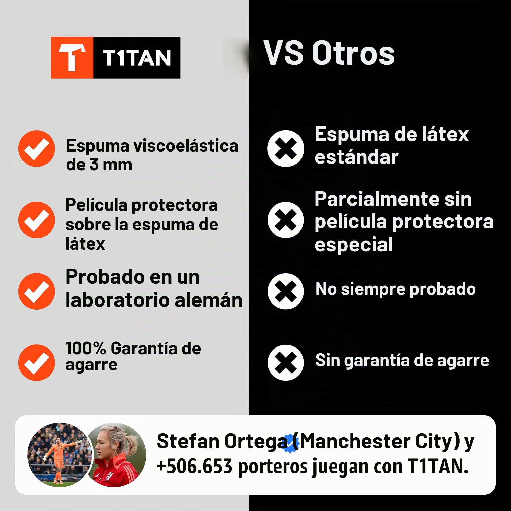 T1TAN Classic 1.0 Black-out - Guantes de Portero - sin protección para los Dedos - Guantes de fútbol para porteros - Talla 9