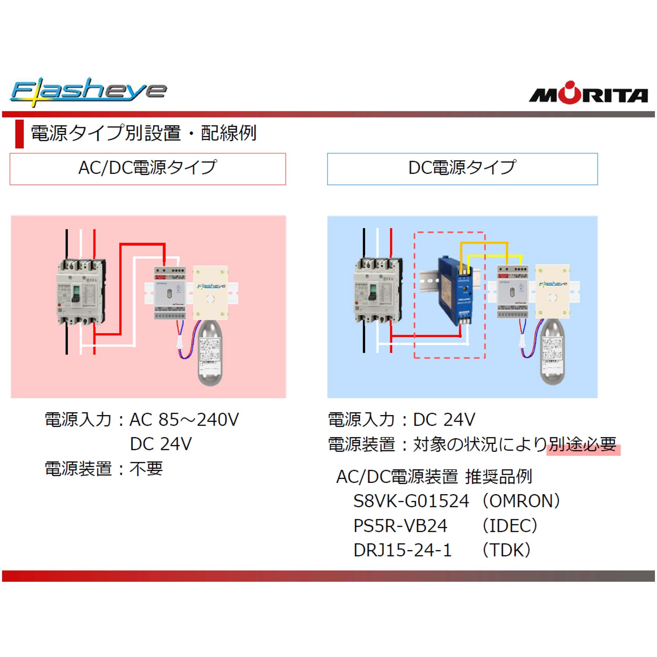 Amazon.co.jp: モリタ宮田工業 分電盤用自動消火装置 フラッシュアイ