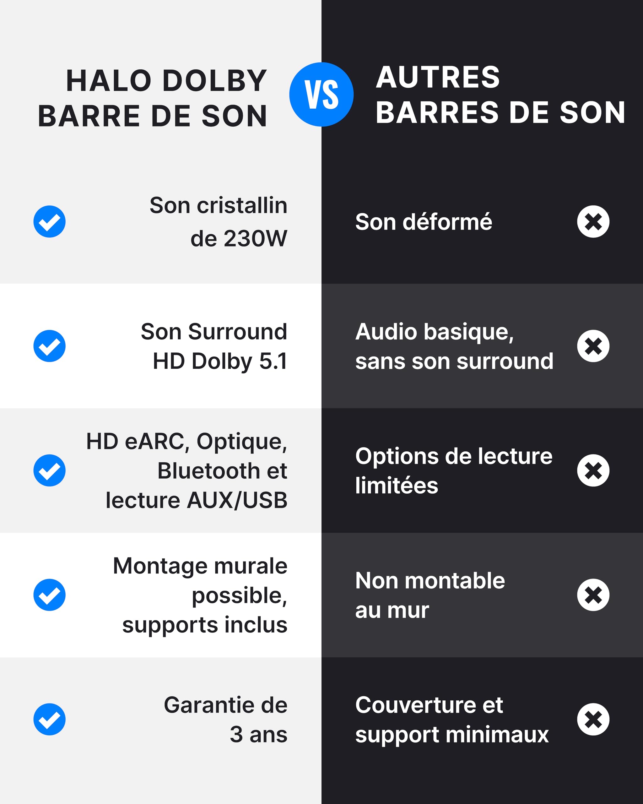 Majority Bowfell Halo Barre de Son TV | 230W Dolby Audio Home Cinema Enceinte TV | 5.1 Enceintes pour Téléviseur avec HDMI eARC | Soundbar Caisson de Basse Filaire | Mini Barre de Son PC Bluetooth