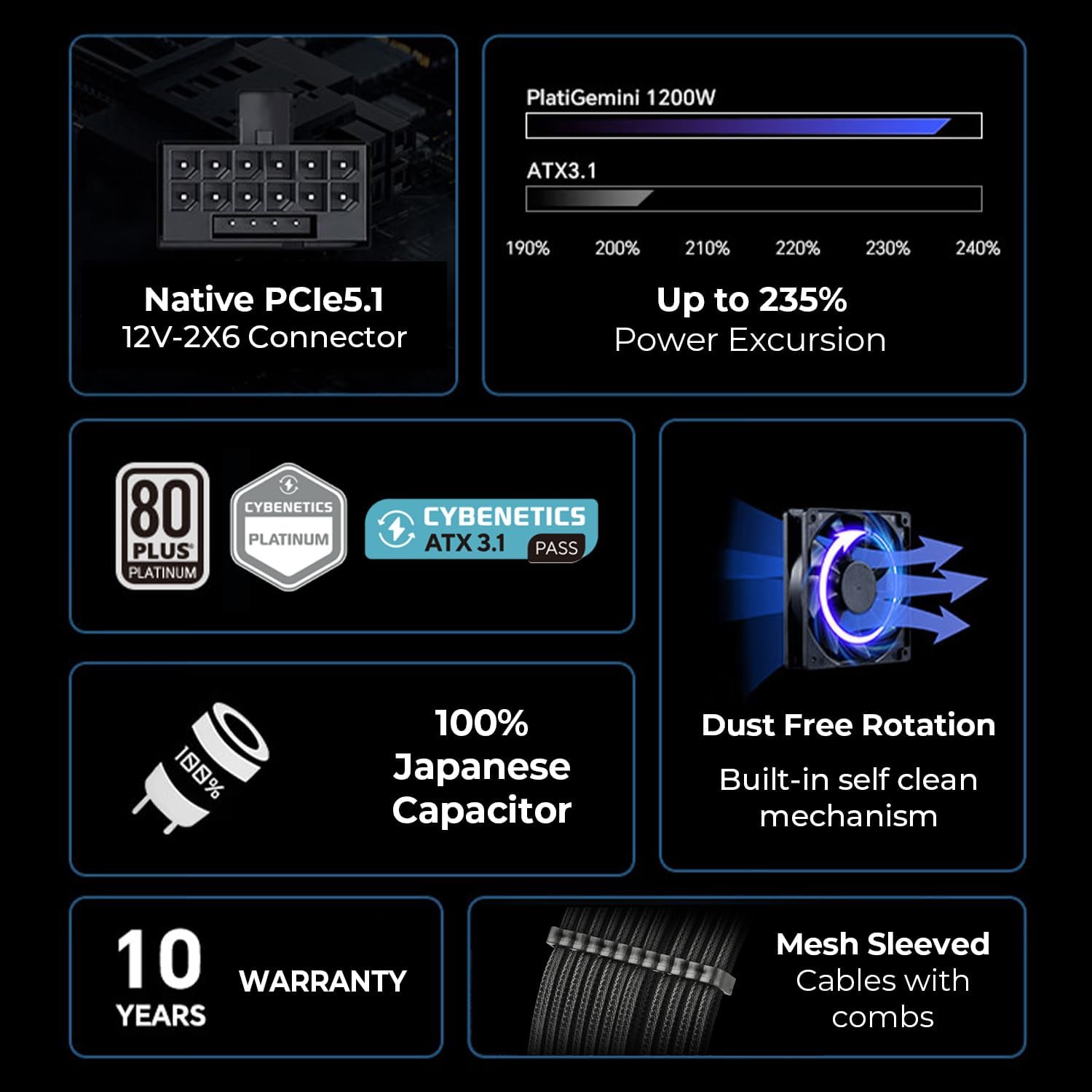 Close-up of the power supply's modular ports showing 24-pin M/B support and 10-pin M/B ATX12VO support