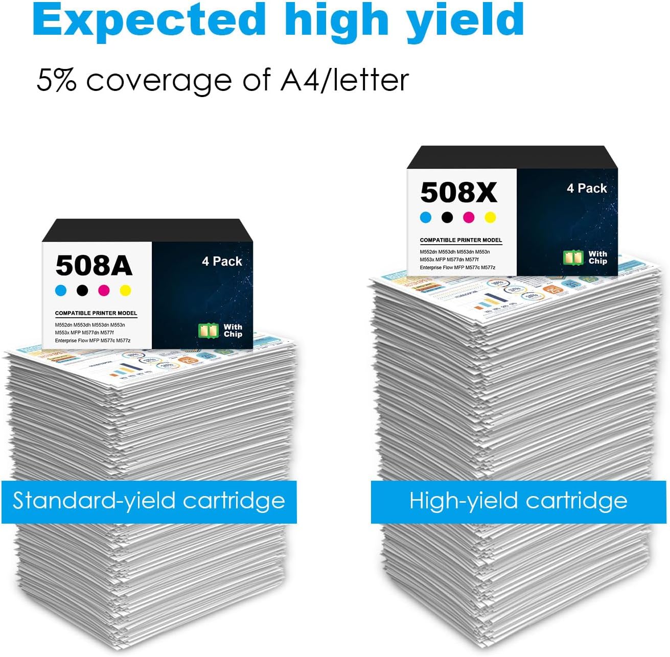 Remanufactured 508A Toner Cartridges 4 Pack 508A 508X CF360A CF361A CF362A CF363A Compatible with HP Color Enterprise M553 M552 Color MFP M577 Printer (BK C Y M)