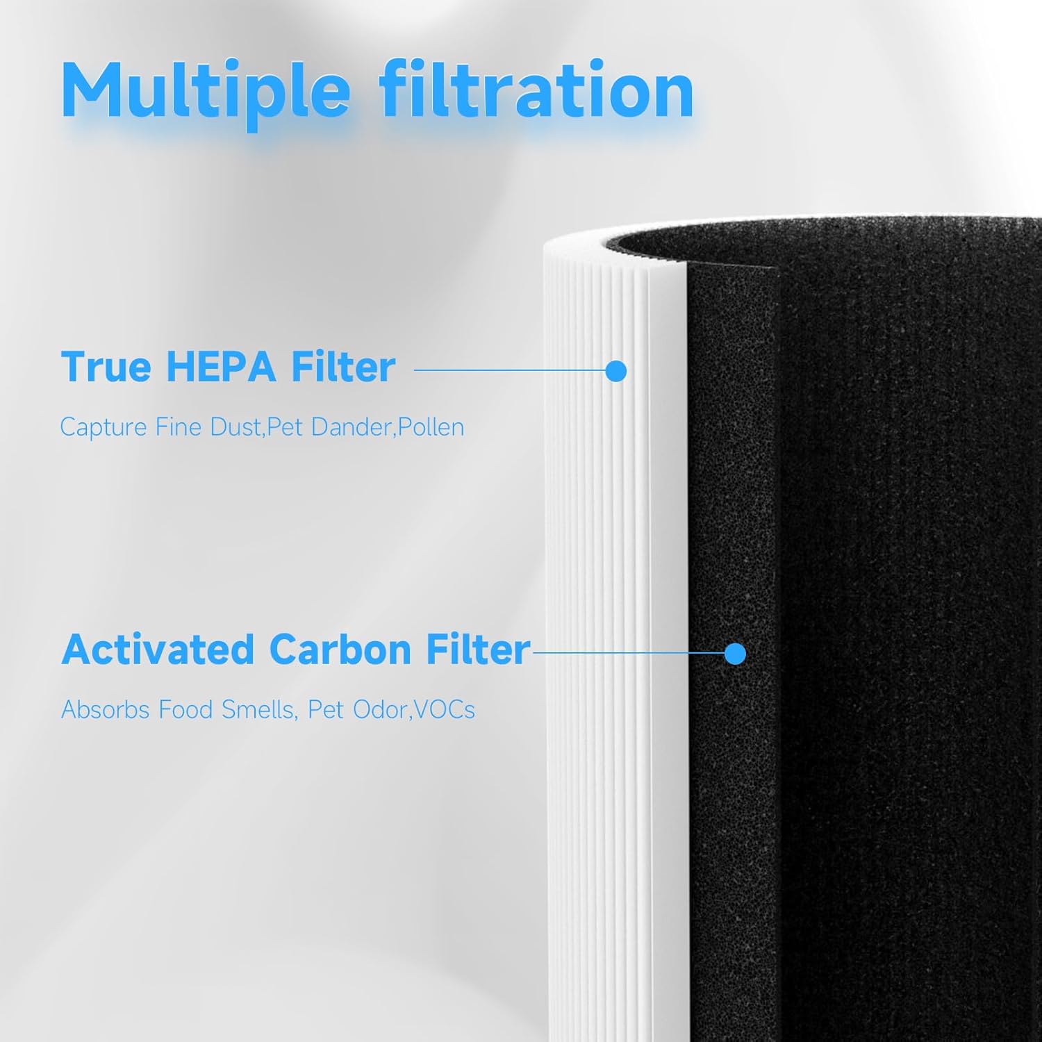 M02 Replacement Filter Compatible with MOO-KA M02 Purifier, 3-In-1 Filter（2-Pack）