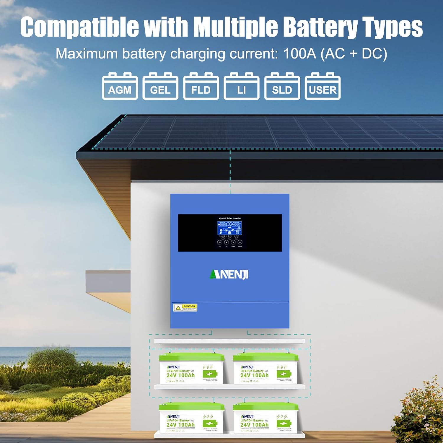 12000W Hybrid Solar Inverter 48V DC to 110/220V AC, Pure Sine Wave, Built-in 220A MPPT Controller, 99.9% Efficiency, Solar & Generator Input, Dustproof, for Home Backup RV Off-Grid