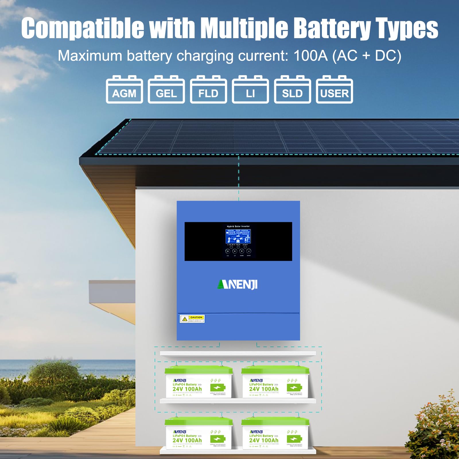 4200W Inverter Ibrido 24V Inverter Fotovoltaico a Onda Sinusoidale Pura, MPPT da 100A Tensione di Ingresso Fotovoltaica Massima di 500V, Adatto Per Batterie al litio da 24V, con Modulo WiFi