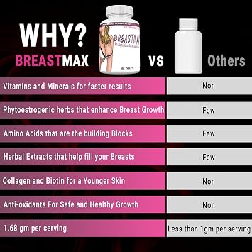 BREASTMAX Bigger Breast Enlargement Supplement, Breast Lift ness, Bust Enhancement Pills. 60 Tablets