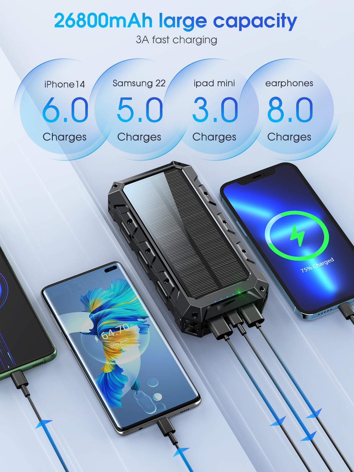 Power Bank 26800 mAh Powerbank Inalámbrico, Cargador Rápido Portátil con Cable Integrado, 7 Salidas/2 Entradas, Banco de Energía Solar con Linterna / Indicador LED, Batería Externa para Smartphones