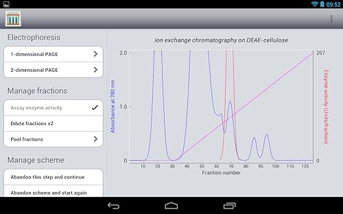Protein Purification for Android Tablet