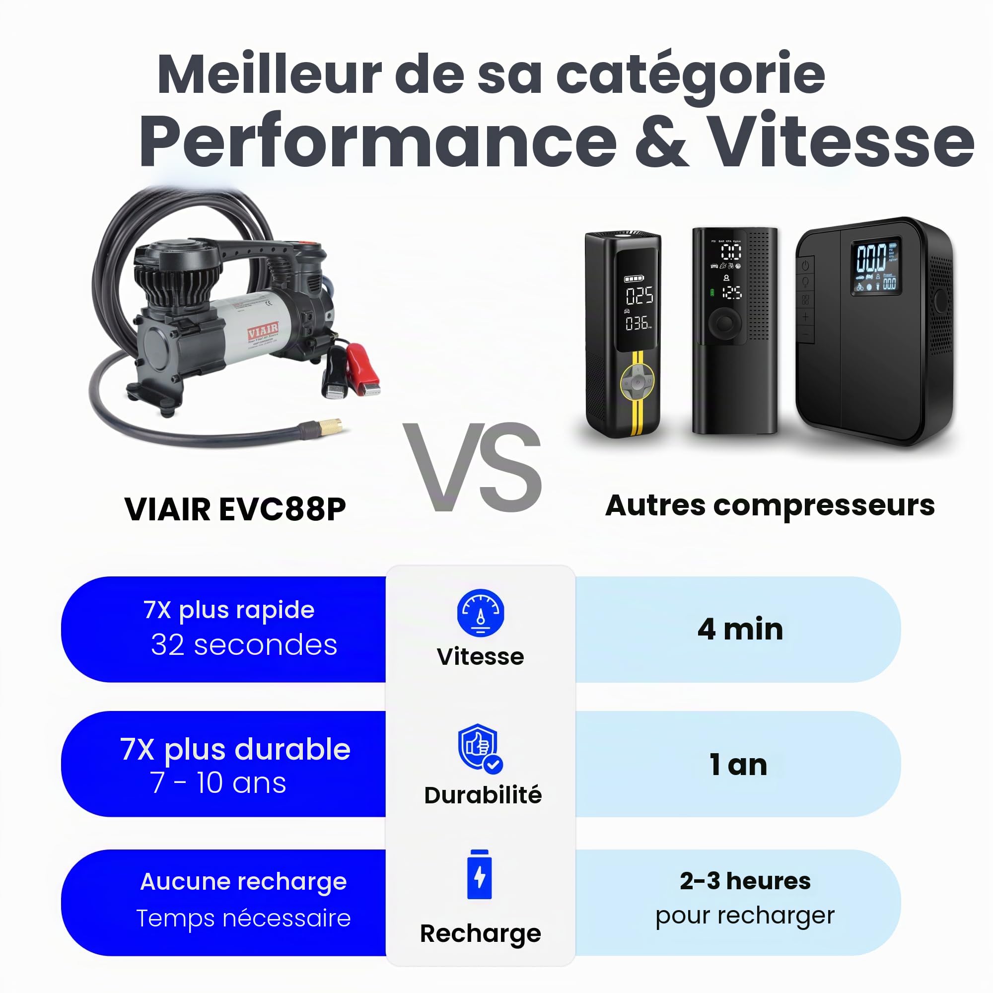 VIAIR Digital EVC88P – Compresseur d'air portable pour voiture, camion, SUV et camping-car | Fonction d'arrêt automatique préréglée | Pompe à pneu 12 V robuste 12 V 120 PSI