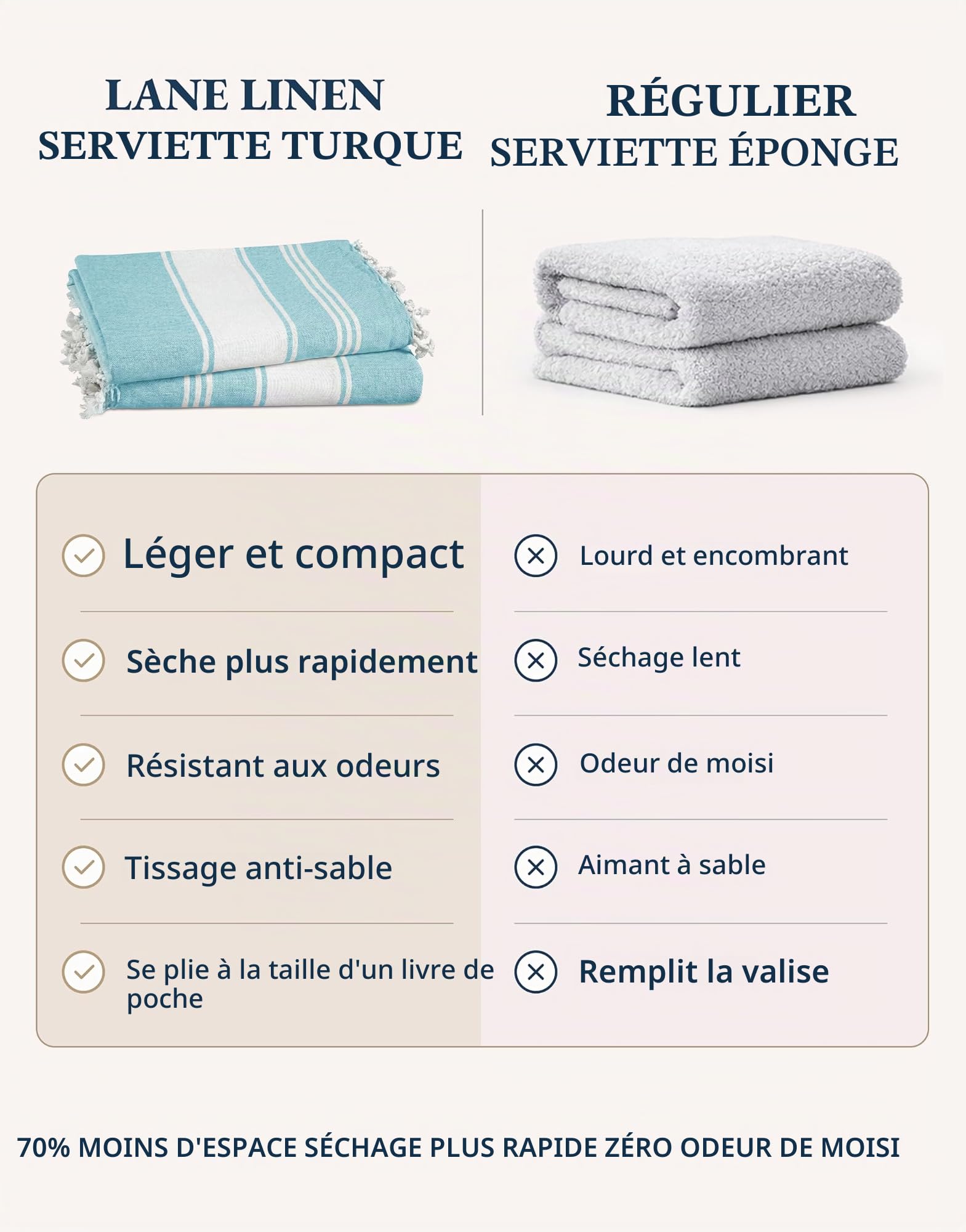 LANE LINEN Lot de 6 serviettes de plage turques pour femme – Prélavées, anti-rétrécissement, anti-sable, à séchage rapide, légères et douces, 99,1 x 180,3 cm – Plage vintage