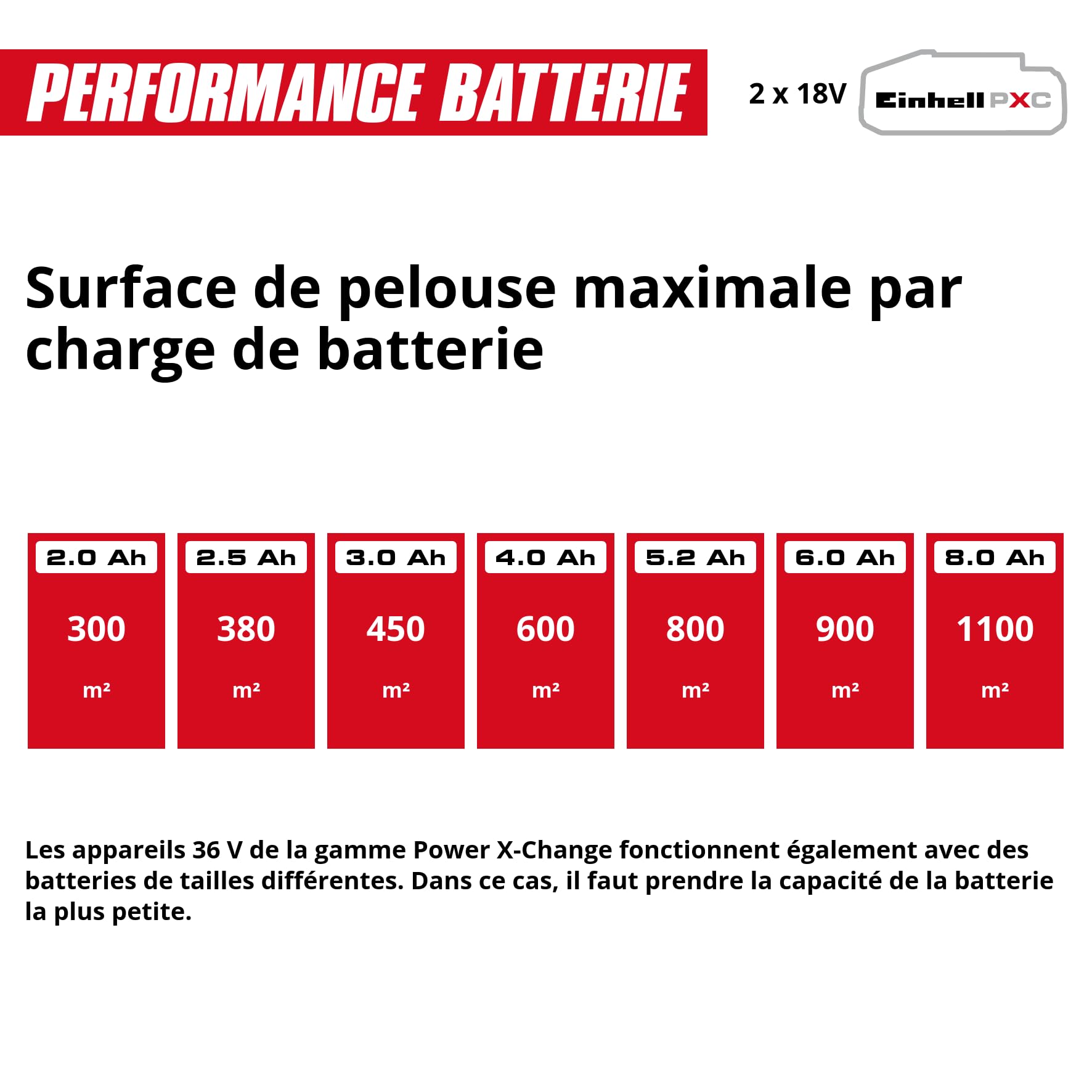Einhell Professional Scarificateur-aérateur sans fil GP-SA 36/40 Li BL-Solo PXC (36 V, largeur de travail 40 cm, sans charbon, max. 1100 m², avec rouleau aérateur et rouleau à lames, sans batterie)
