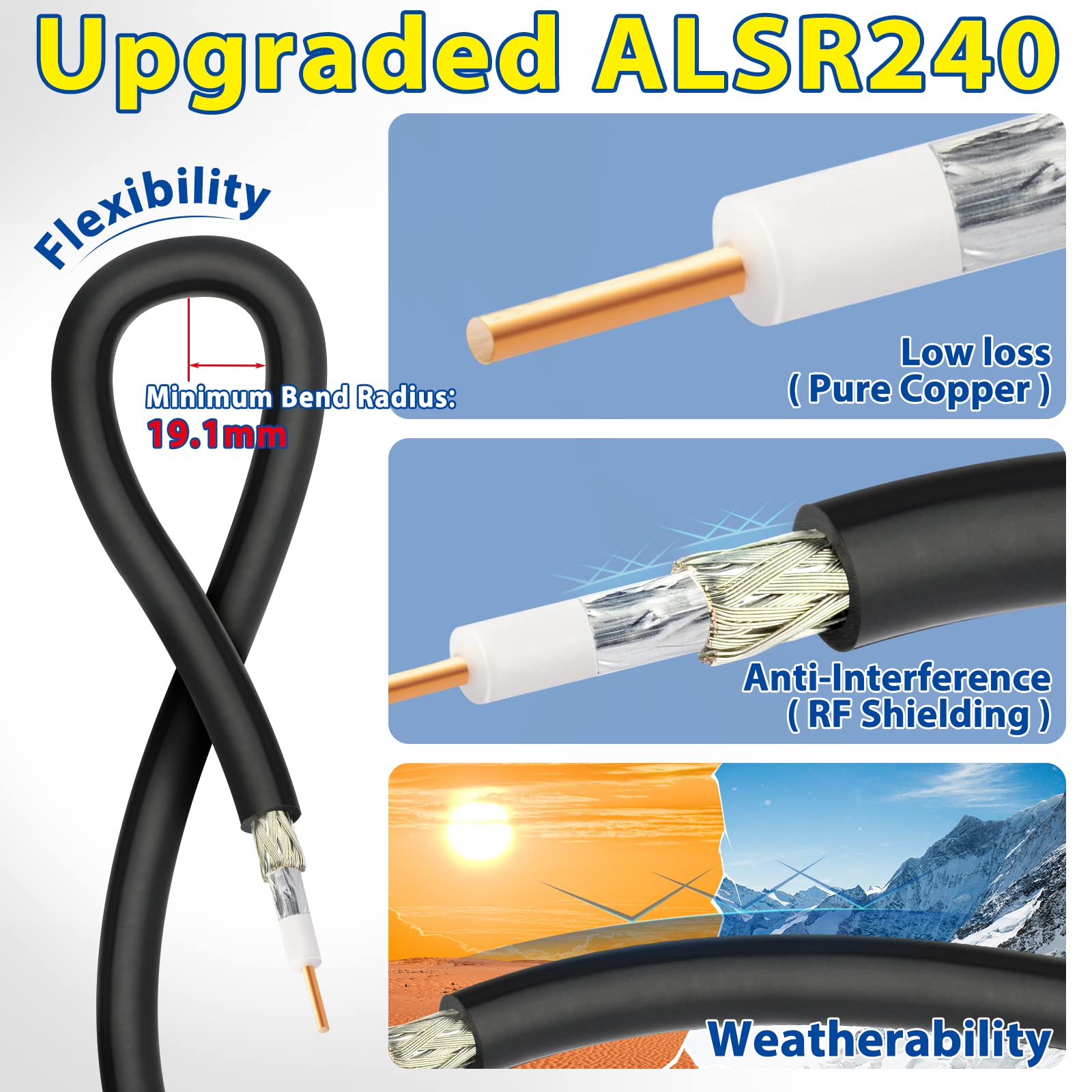 Bingfu Antenne Hélium Lora 868mhz 3dBi avec Câble ALSR240 Amélioré 3m, Antenne LoraWan Fibre de Verre N Mâle 50ohm pour RAK Nebra Bobcat HNT Helium Hotspot Miner LoraWan SyncroBit Passerelle