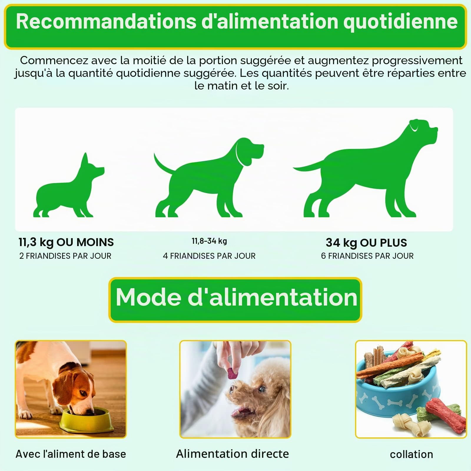 Chips Et Tick Prevention Chews Pour Chiens, 150 Pcs Chiens Flea & Tick Control Supplément - Pilules souples Orales Puces Pour Chiens - Traitement Pour Petits Chiens, Moyens, Grande Taille