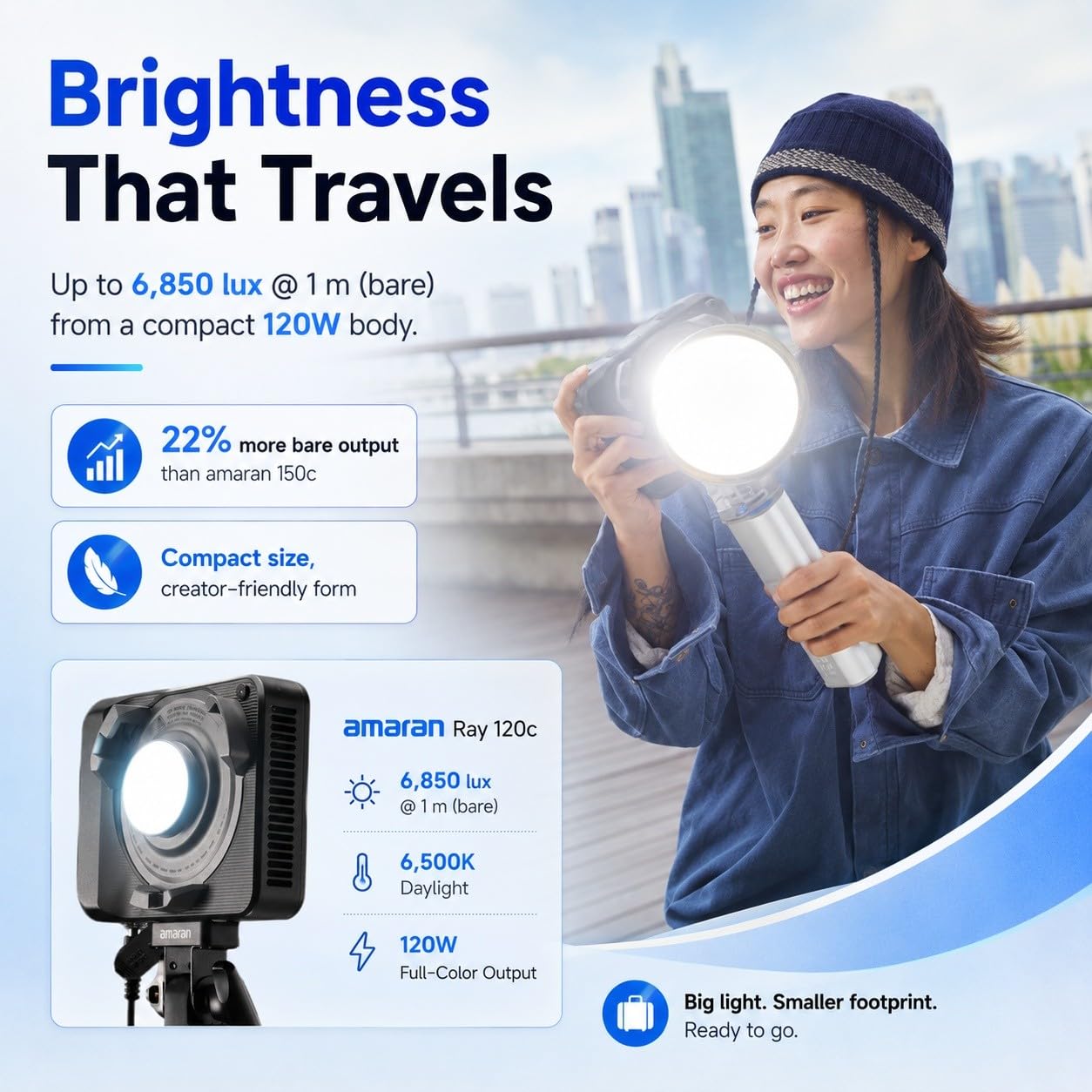 amaran Ray 120c oświetlenie wideo LED RGB 120 W, światło ciągłe Studio z Softbox Octa Dome 30, 1800K-20 000K, wodoodporne IP54, USB-C PD, sterowanie APP/NFC, mocowanie Bowens do YouTube, Vlog