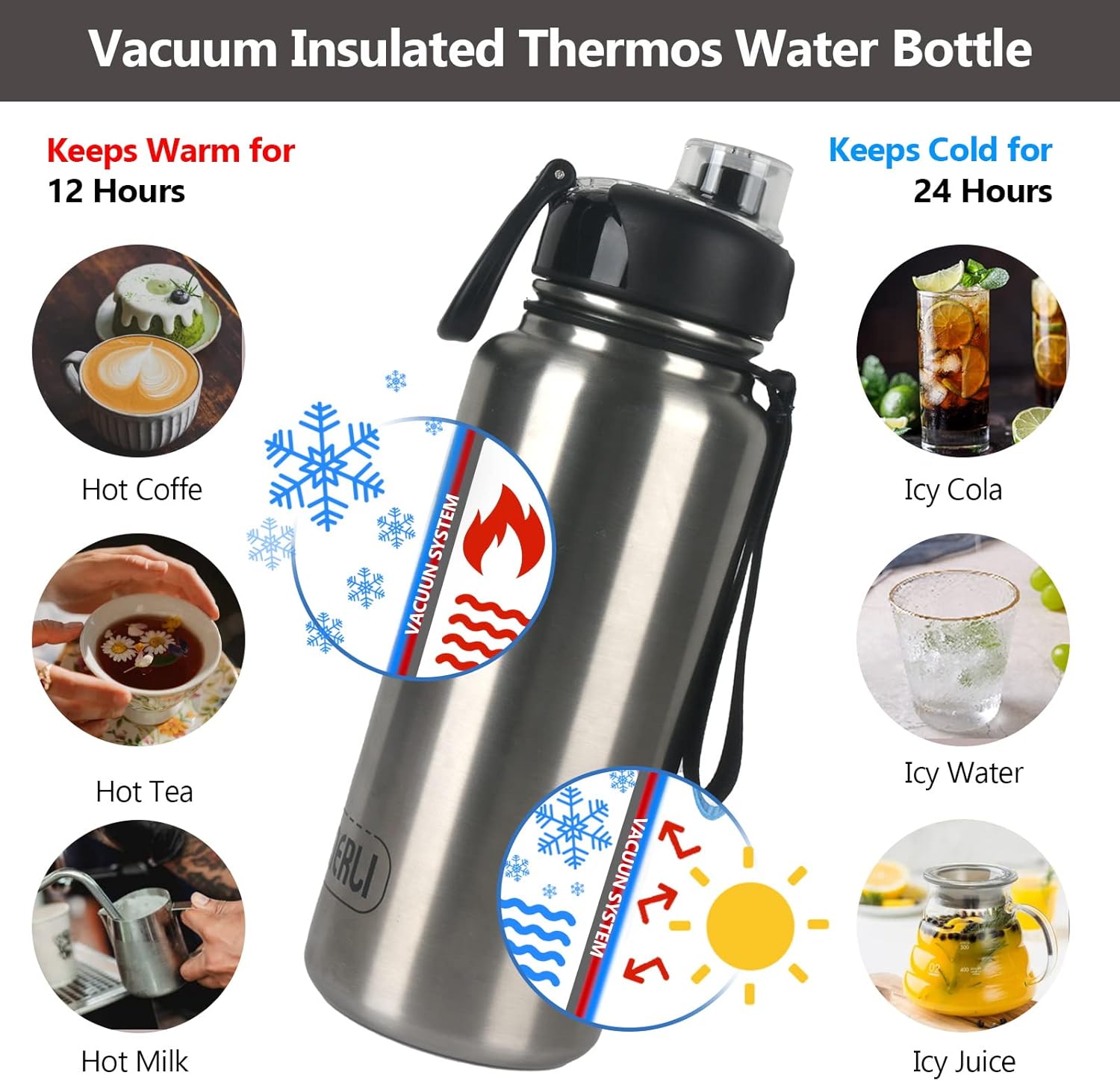 Stainless Steel Water Bottle, LeakProof No Sweating BPAFree Double