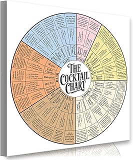 Classic Cocktails Drink Recipe Chart 16x16 Canvas Poster – Vintage Mixol...